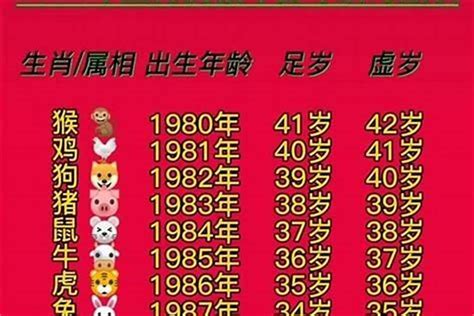 1980年生肖|1980年属什么 1980年属什么生肖配对